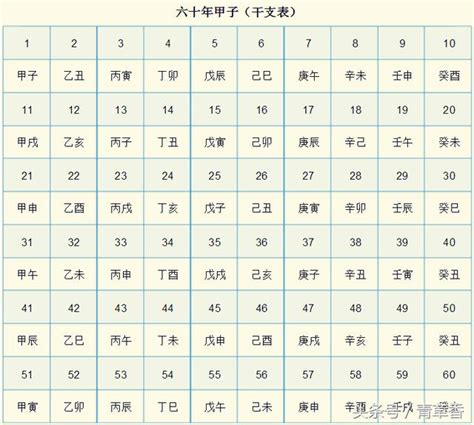 天干地支號碼|天支對照表 干支紀年 干支換算